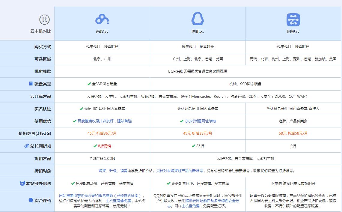 疏附云主机代理对比.jpg